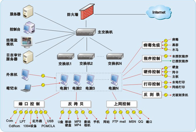 企業如何借助文檔加密軟件構建企業防護系統
